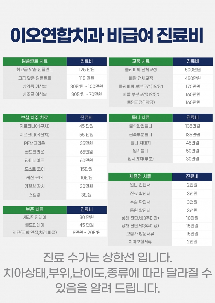비급여